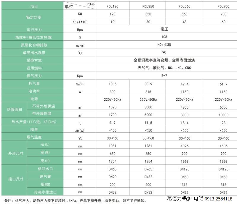 范德力全预混冷凝低氮硅铝燃气锅炉参数