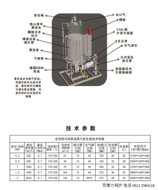燃气蒸汽发生器参数